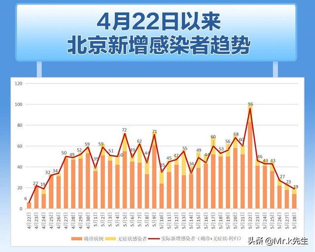 北京疫情最新通报，防控形势持续稳定向好