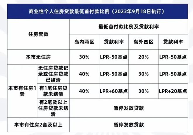 最新价格政策及其深度影响分析