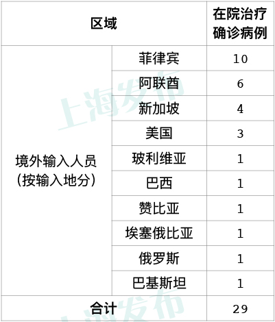 舞台灯光音响 第32页