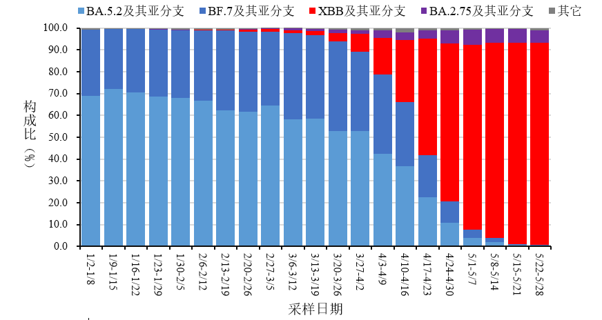 天津新冠病毒疫情最新动态解析