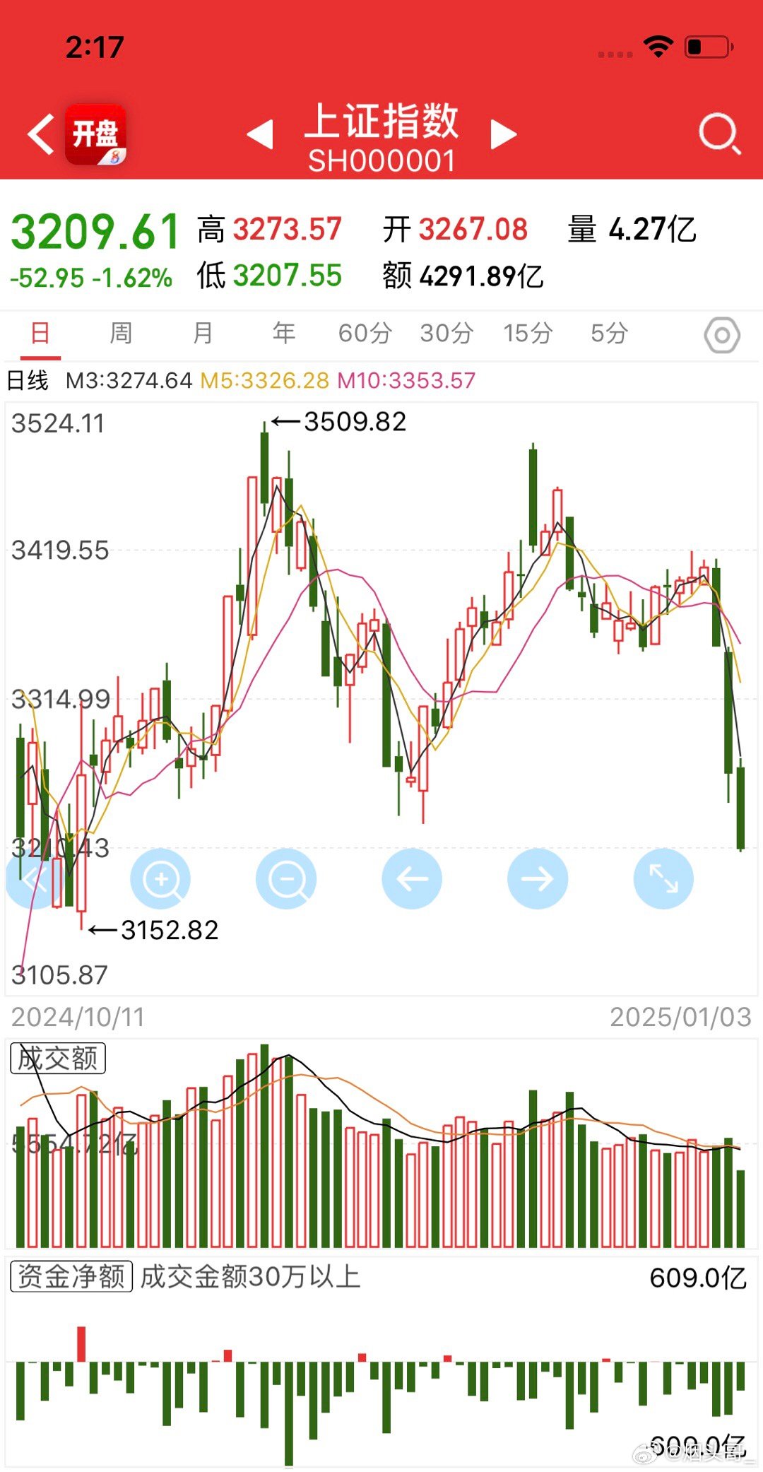 大盘指数最新动态，市场走势深度分析与预测