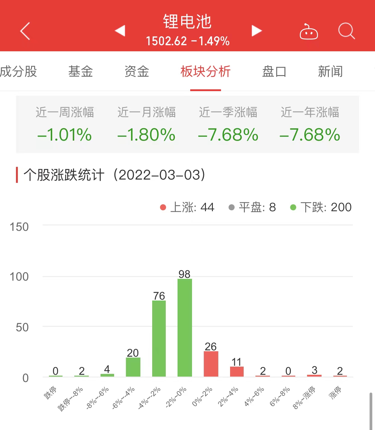 锂电池股票最新信息深度解读与剖析