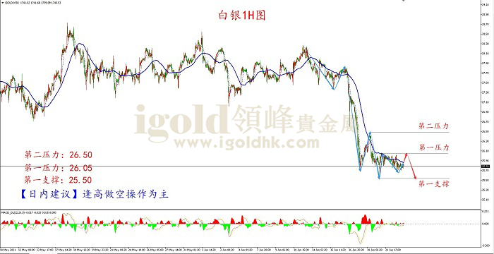 白银价格最新行情走势解析