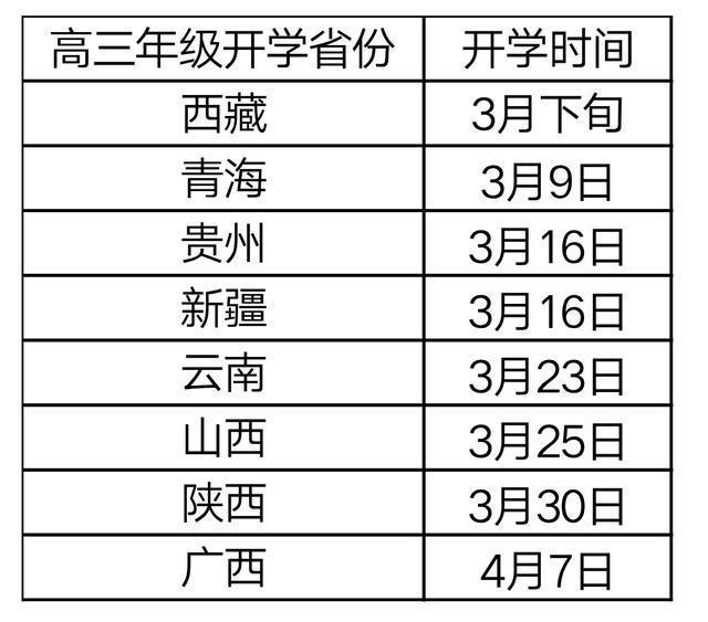 最新开学省份动态更新与展望