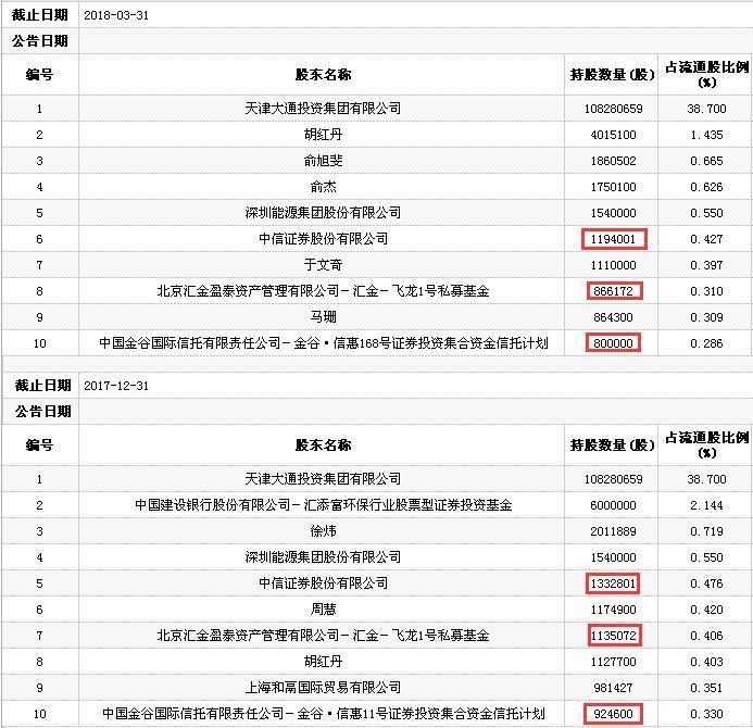 汇金科技股最新动态，科技创新引领，强劲发展潜力展现