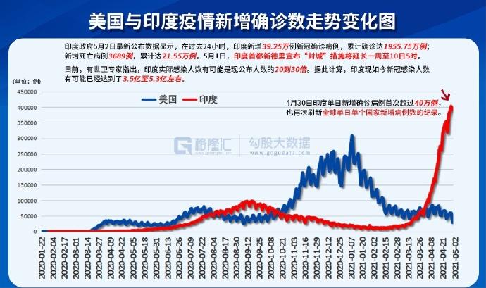 安装工程 第22页